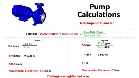 average centrifugal pump efficiency|how to calculate pump performance.